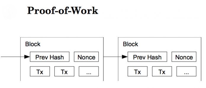 Алгоритм доказательства работы Proof-of-Work