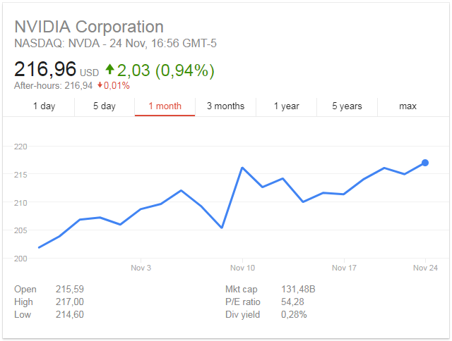 Купить акции nvidia. NVIDIA рост акций. NVIDIA BTC. NVIDIA рост акций почему. NVIDIA Container - NASDAQ.
