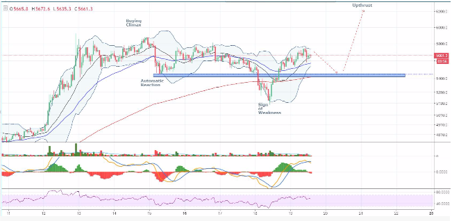 BTC-USD, свечи 30 минут, зона сильной поддержки