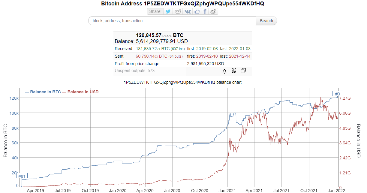 Bitcoin сколько доллар. 1 Биткоин. 1 Биткоин сколько стоил. Биткоин сейчас. Один биткоин в долларах.