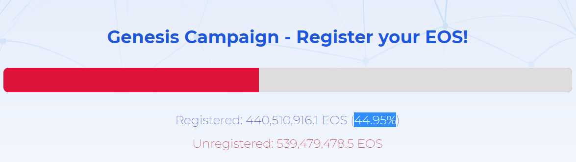 55% EOS токенов до сих пор не зарегистрированы